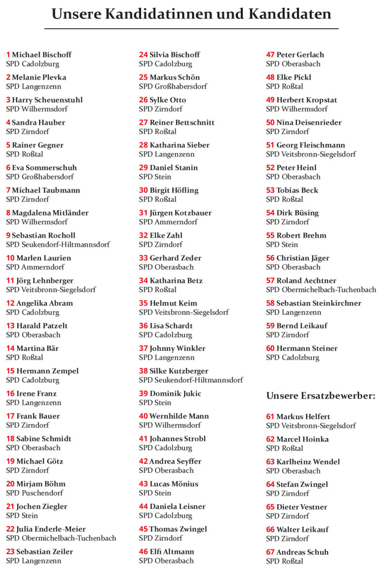 Liste der Kandidaten 2026